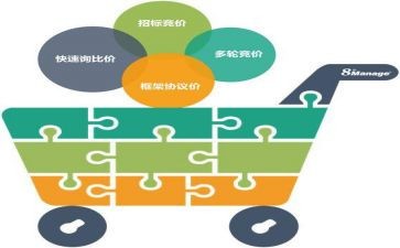采购年终工作总结通用7篇