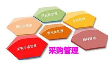 非采购类合同优质8篇