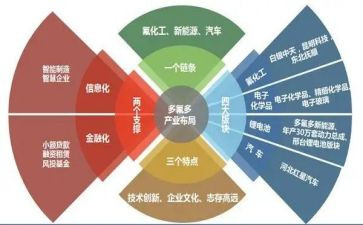 产业情况调研报告8篇