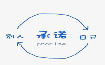 施工质量承诺书模板8篇