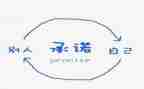 施工质量承诺书模板8篇