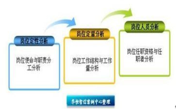 定岗前的工作总结优质6篇