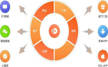 建材订货合同优质6篇