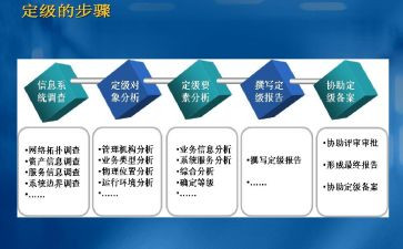 2024年转正定级个人总结8篇