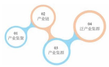 发展科技作文800字7篇