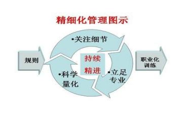 管理力心得体会通用7篇