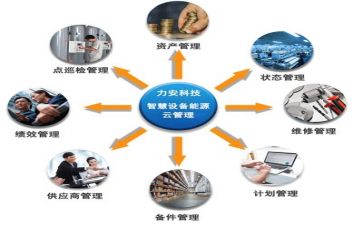 管理部工作计划6篇