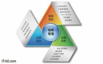 管理工作计划范文简短6篇