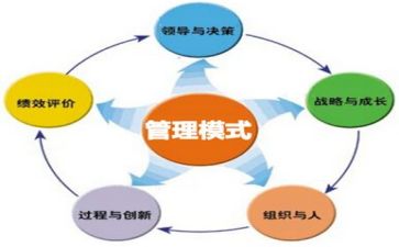 五项管理心得体会精选8篇