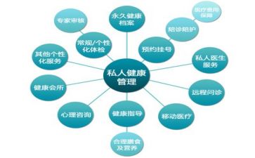 管理部年度工作总结5篇
