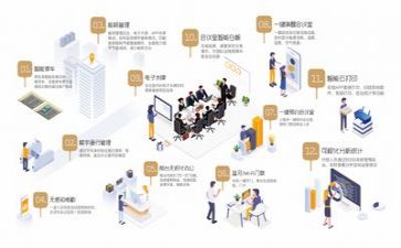 管理工作调研报告5篇