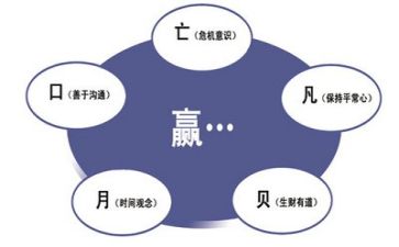 管理活动方案8篇