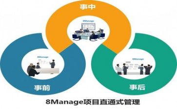 2024年管理部工作总结通用6篇