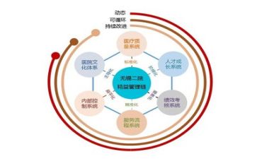 合同管理年终工作总结6篇