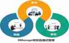 2024年管理部工作总结通用6篇