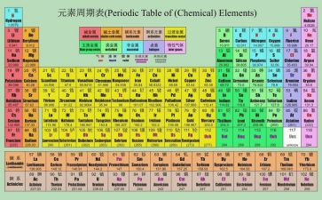 听高中化学课心得体会5篇