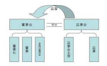 监事长述职报告8篇