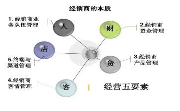 经销商活动方案7篇