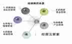 经销商活动方案7篇