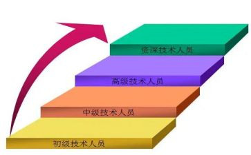 中一晋级申请书7篇