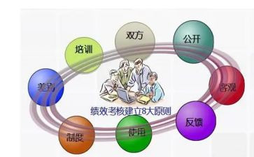 医生年终考核工作总结6篇
