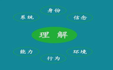 尊重与理解作文5篇