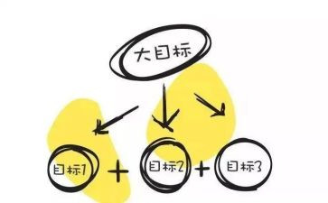 2023年销售目标月计划8篇