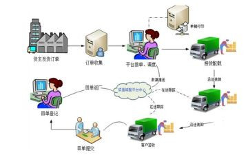 配送员年终总结5篇
