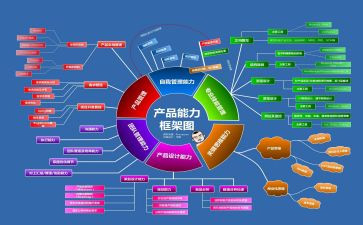 干部七种能力心得体会8篇