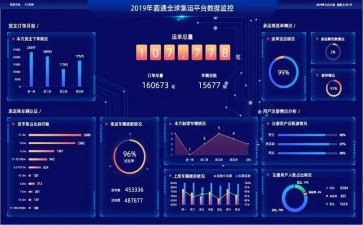 数据库的心得体会模板5篇