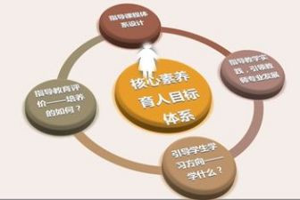 准大学生职业素养心得体会8篇