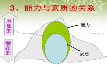 大学学生素质评价个人总结7篇