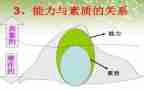 大学生素质心得优秀8篇