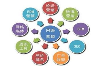 网络推广周工作计划5篇