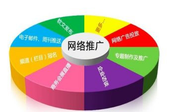 宣传推广活动总结5篇