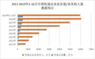 销售业务年终总结个人总结6篇