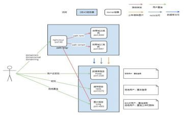 抢险救灾应急预案6篇