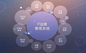 it运维年度工作总结5篇