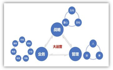 2024运营上半年工作总结7篇
