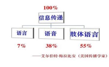 语言课培训心得体会7篇