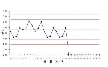 质控员的工作计划精选6篇