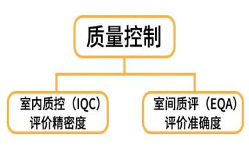 科室质控工作计划6篇