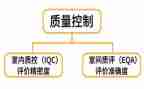 科室质控工作计划6篇