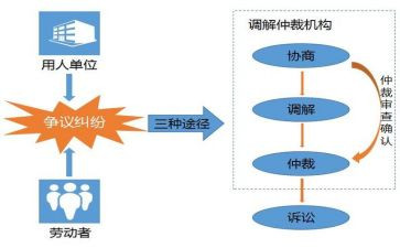 动仲裁申请书推荐6篇