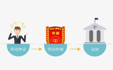 l劳动仲裁申请书模板模板5篇