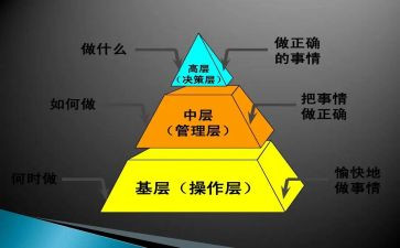 中层转正述职报告7篇
