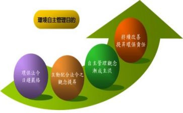 自主申请实习申请书5篇
